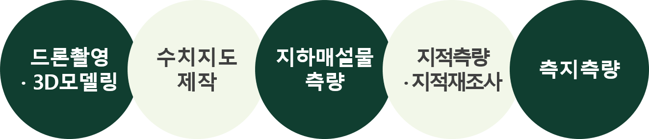 사업영역_1